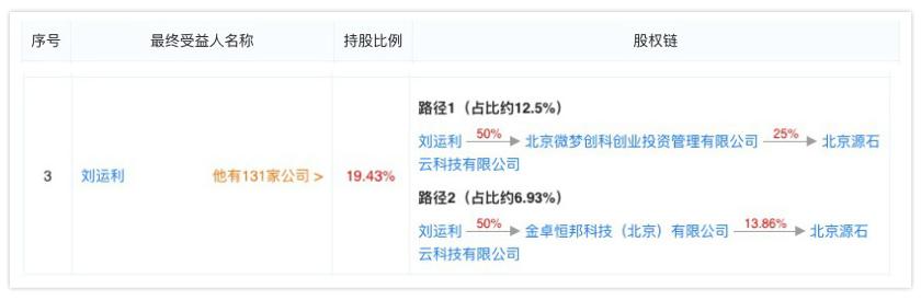 小象优品被监管,小象优品贷款最新事件