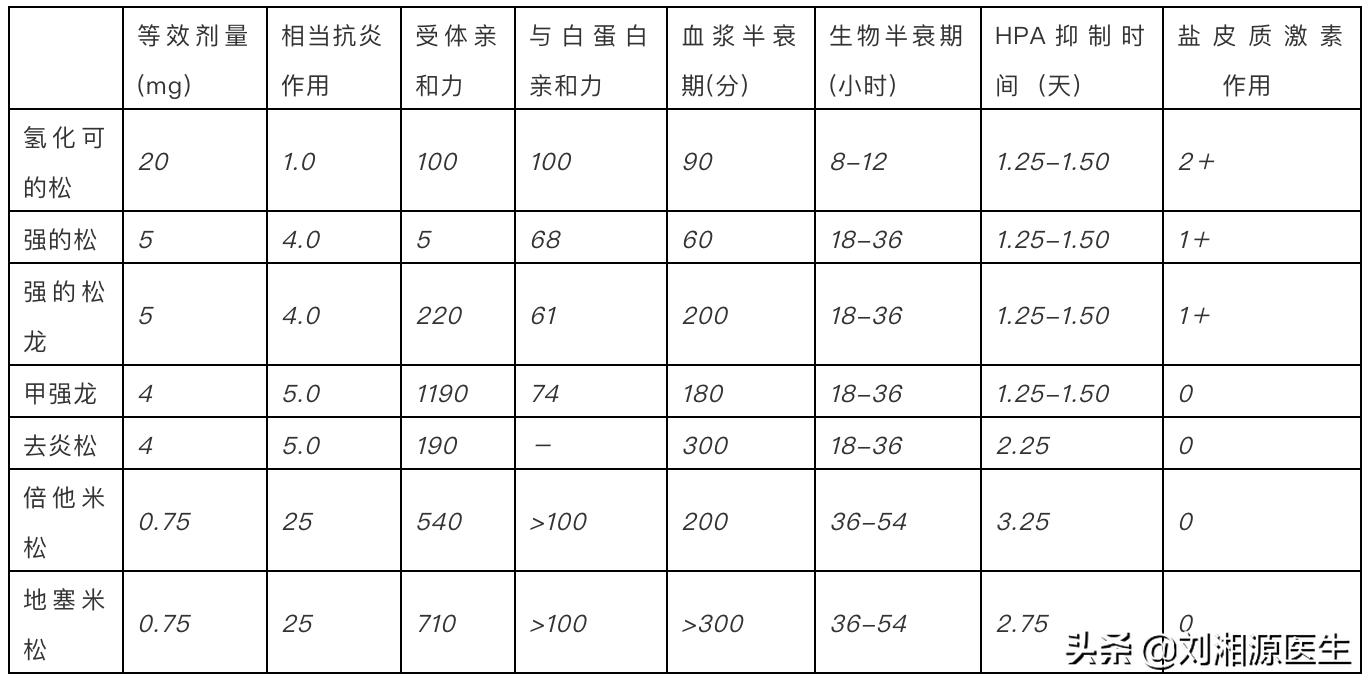 免疫不良妊娠专家门诊看哪些病,糖皮质激素对妊娠的作用