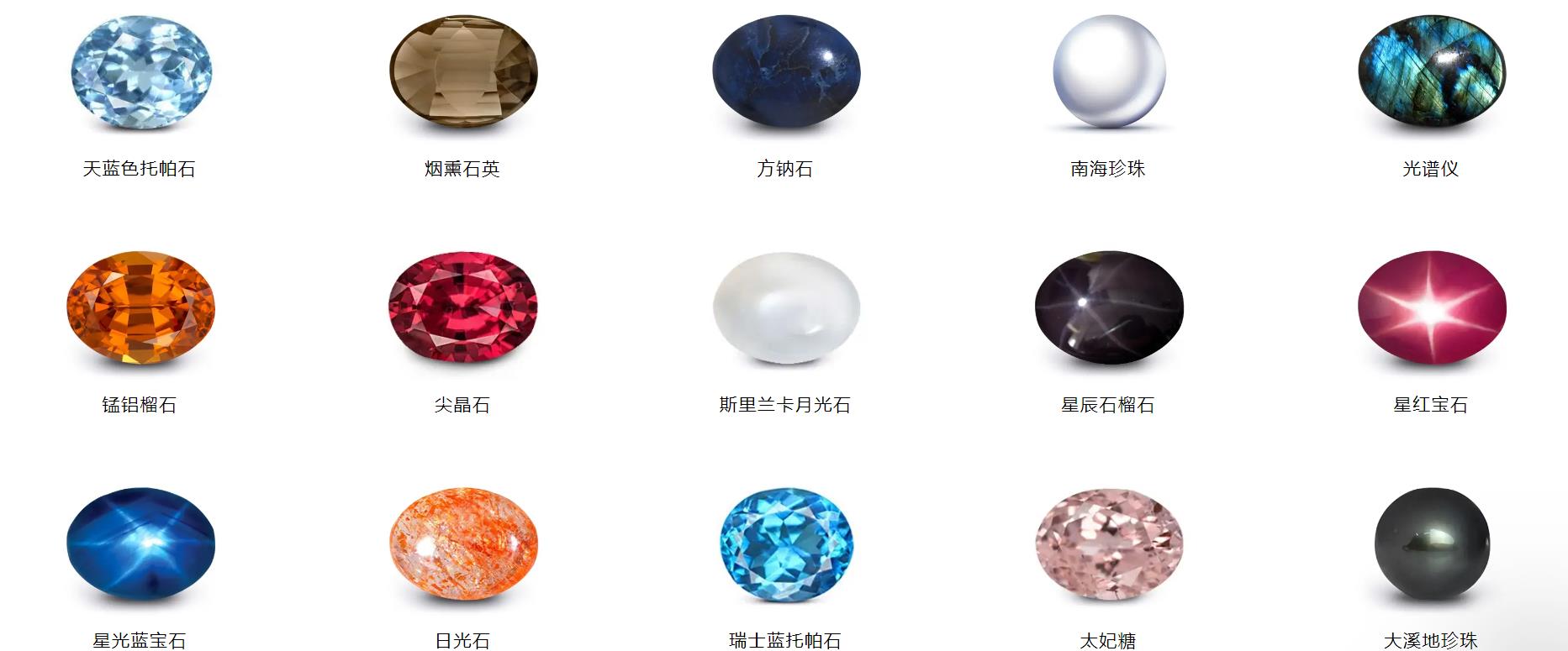 精美宝石欣赏,欣赏宝石用什么放大镜