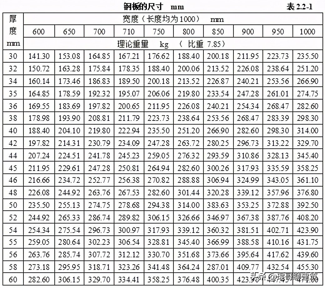 机电安装材料进场如何报验,一建机电材料进场验收要求口诀