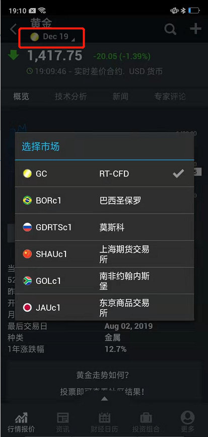 炒期货有必要看股市么,为什么炒股喜欢盯盘