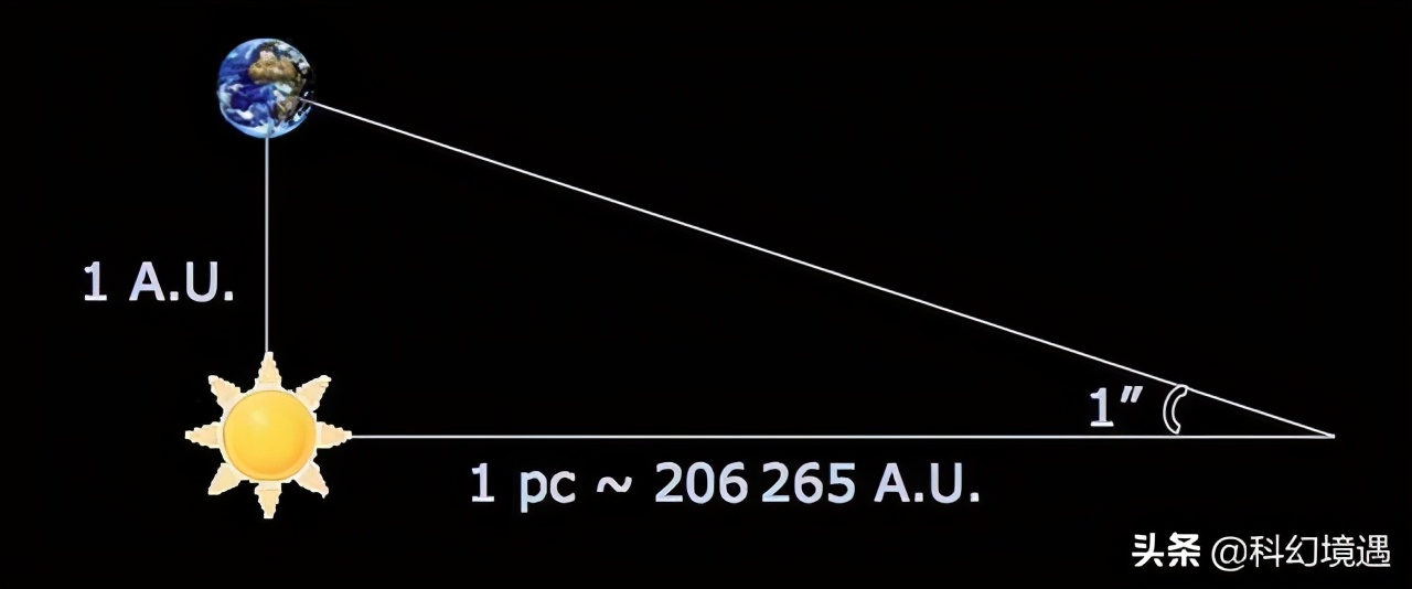 你知道多少关于地球的知识,你知道的天文知识