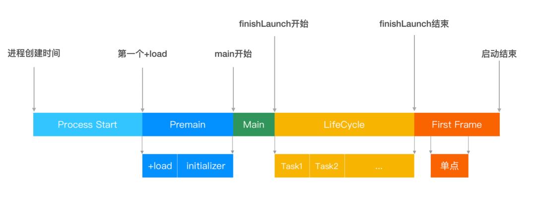 抖音精细化体验优化实践,苹果系统如何提高抖音活跃度