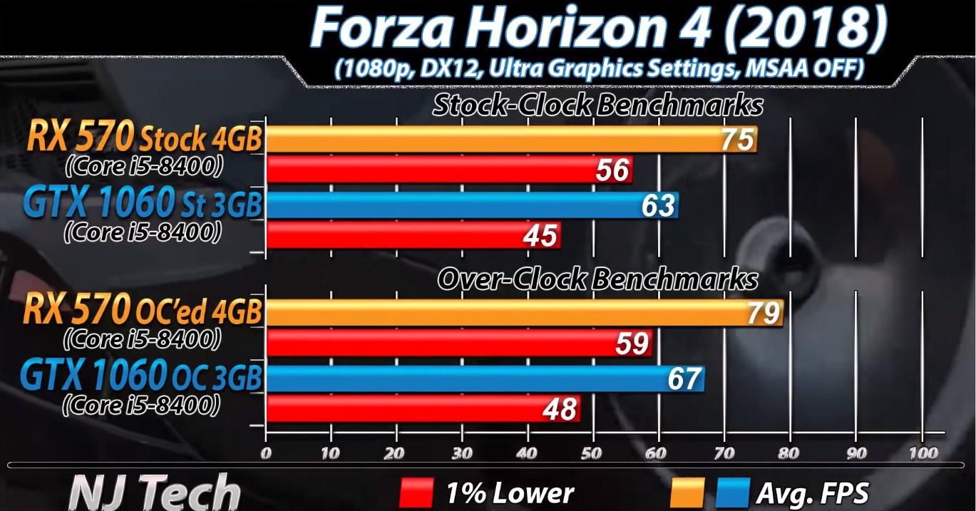 rx5704g和gtx10603g哪个好,rx5704g和10603g