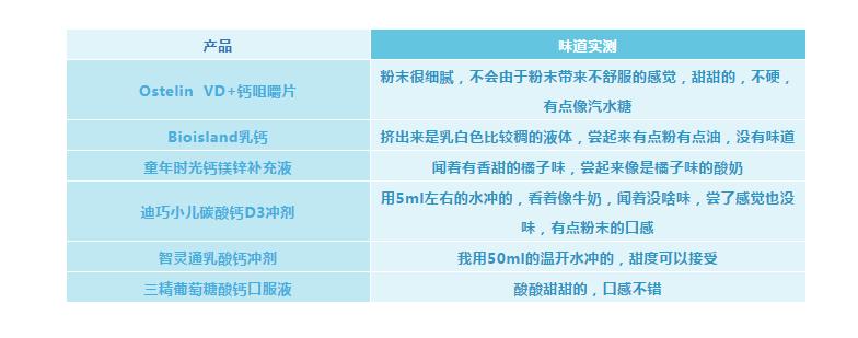 碳酸钙不溶于水怎么补钙,碳酸钙和磷酸钙和柠檬酸钙哪个好