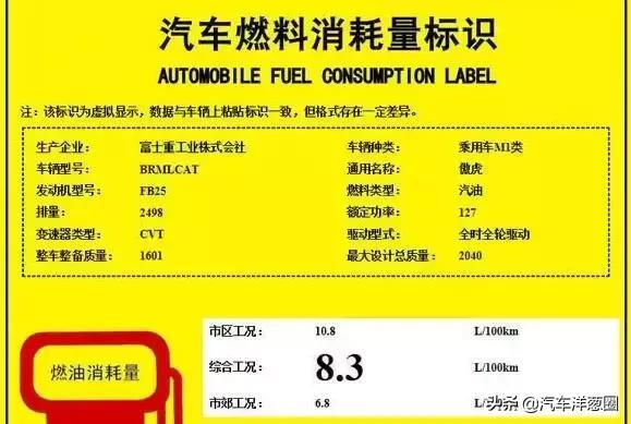 一年车油耗高终于找到原因,为什么你的车更费油