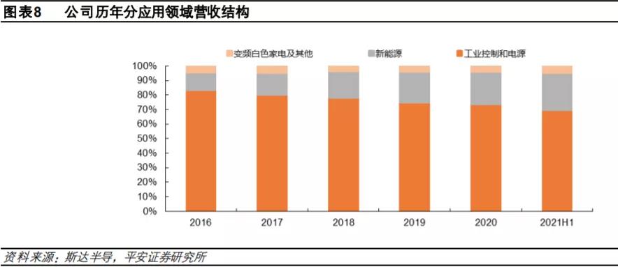 斯达半导是新能源还是半导体,深度分析斯达半导体