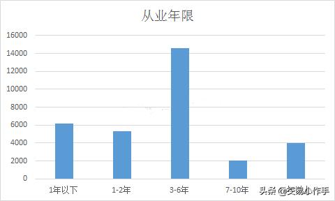 他白手起家27岁赚27亿,他52岁创业缔造210亿的商业帝国