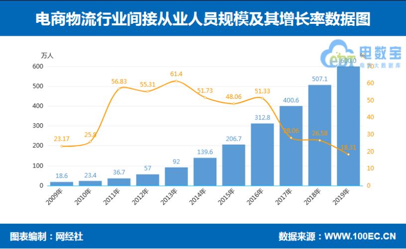 2019电商之战,2019电商快递