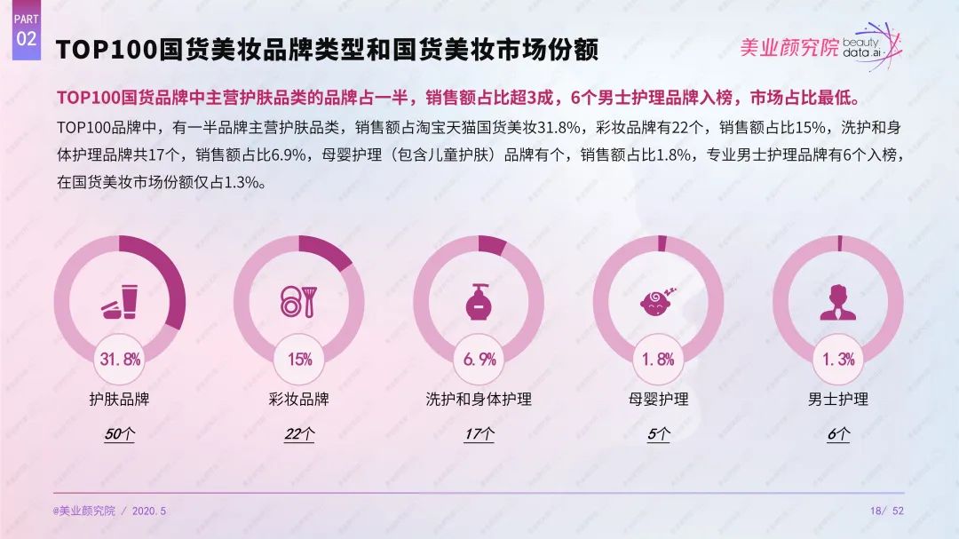 国内一线高端美妆品牌排行榜最新,美妆品牌档次排行标准最新版