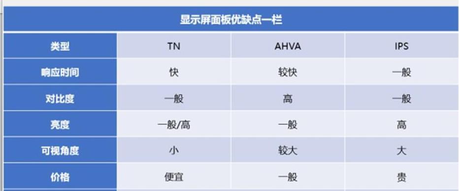 电脑tn屏幕和ips屏幕区别,显示器tn屏和ips屏哪个好