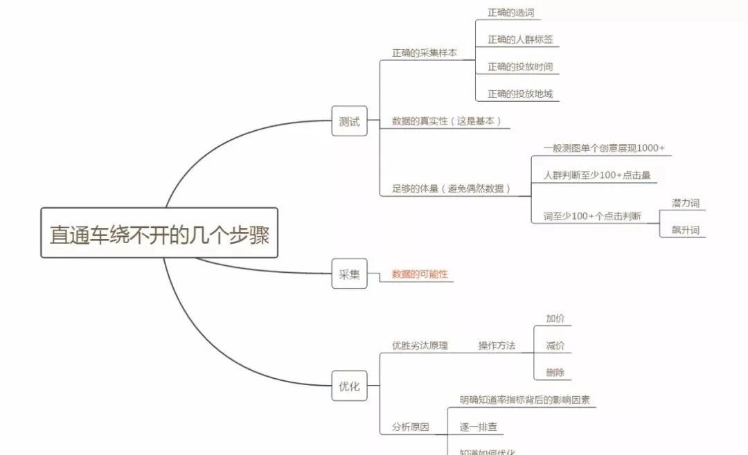 淘宝天猫电商如何打造爆款,淘宝天猫爆款运营教程