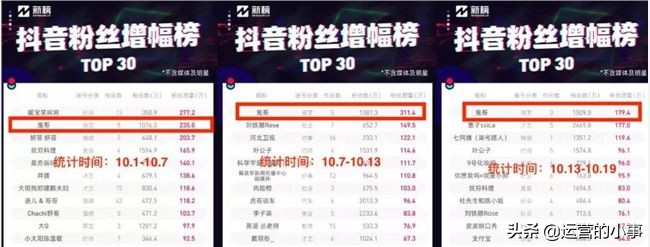 抖音「鬼哥」的高点赞视频运营分析