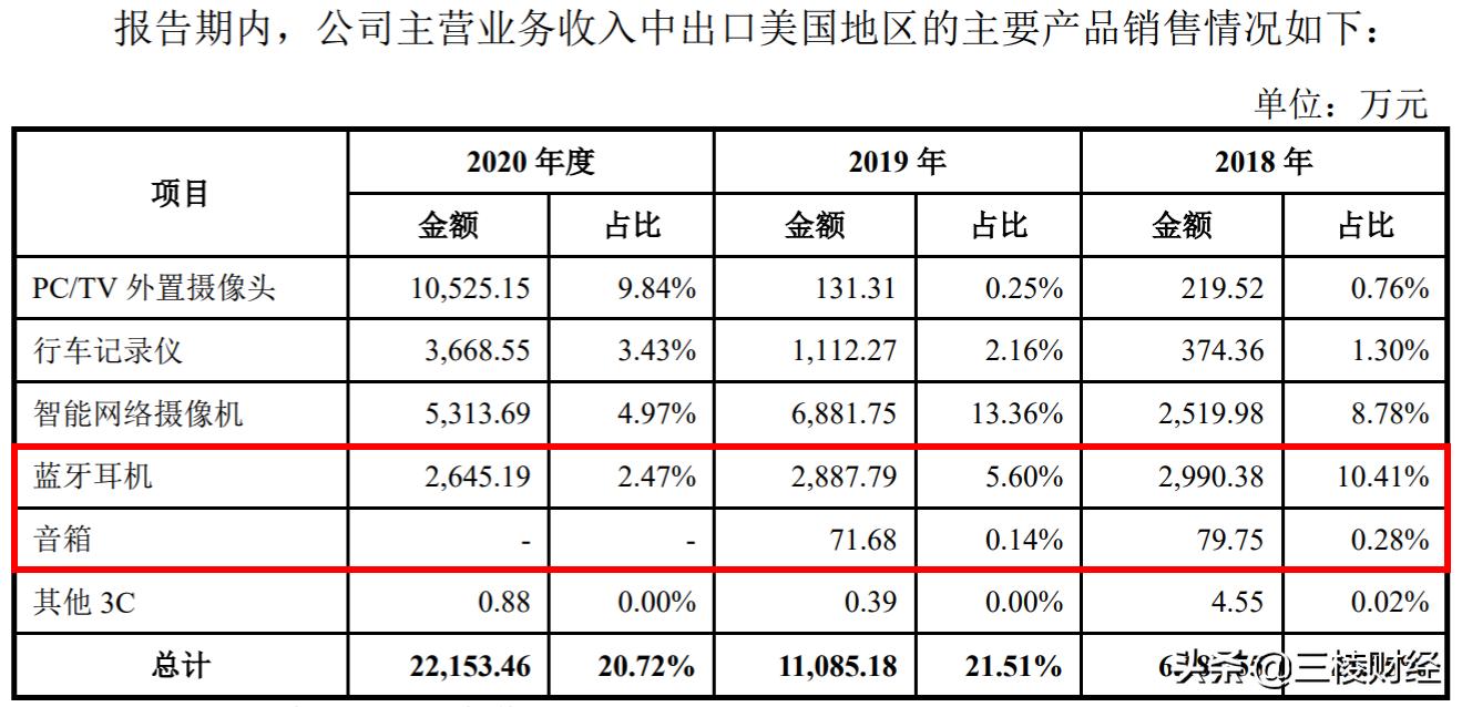 奥尼电子怎么样,奥尼电子投资价值深度分析