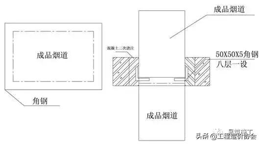 万科建筑施工讲解,万科最新施工标准