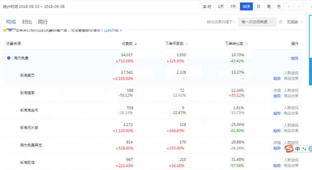 手淘首页流量获取的几种实操方法,手淘首页流量如何才能稳定