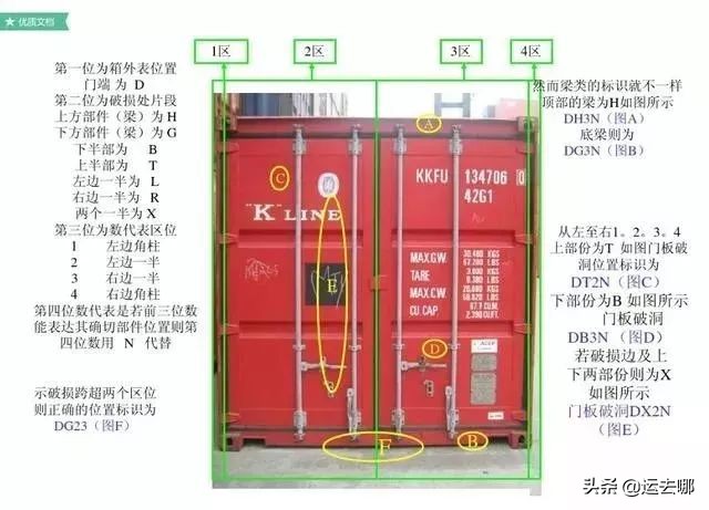 了解集装箱这30条足够了 (集装箱知识大汇总)