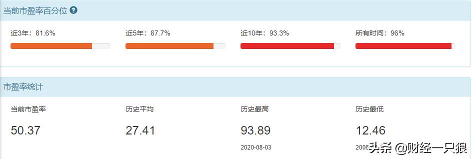 山东药玻有没有竞争对手,山东药玻最新投资消息