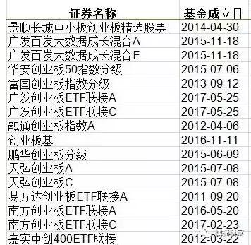 中证500和深证500区别,中证500和创业板哪个好