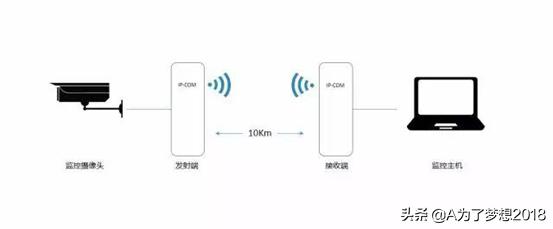 弱电工程网络传输基础知识讲解,弱电工程安装的基本知识