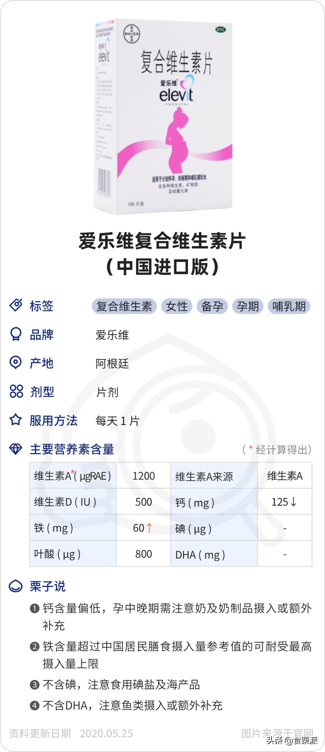 孕期维生素好物推荐,孕期维生素和钙二合一推荐