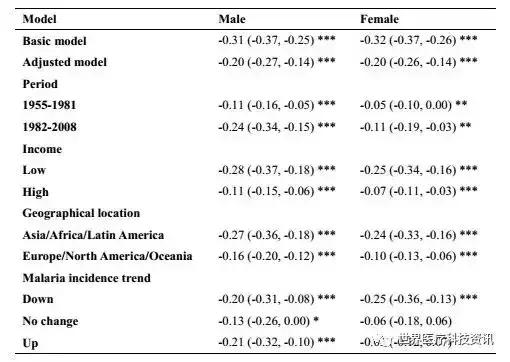 疟原虫治疗癌症叫停,疟原虫治疗癌症最新消息