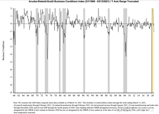 股票逃顶指标大全,最好用的逃顶指标