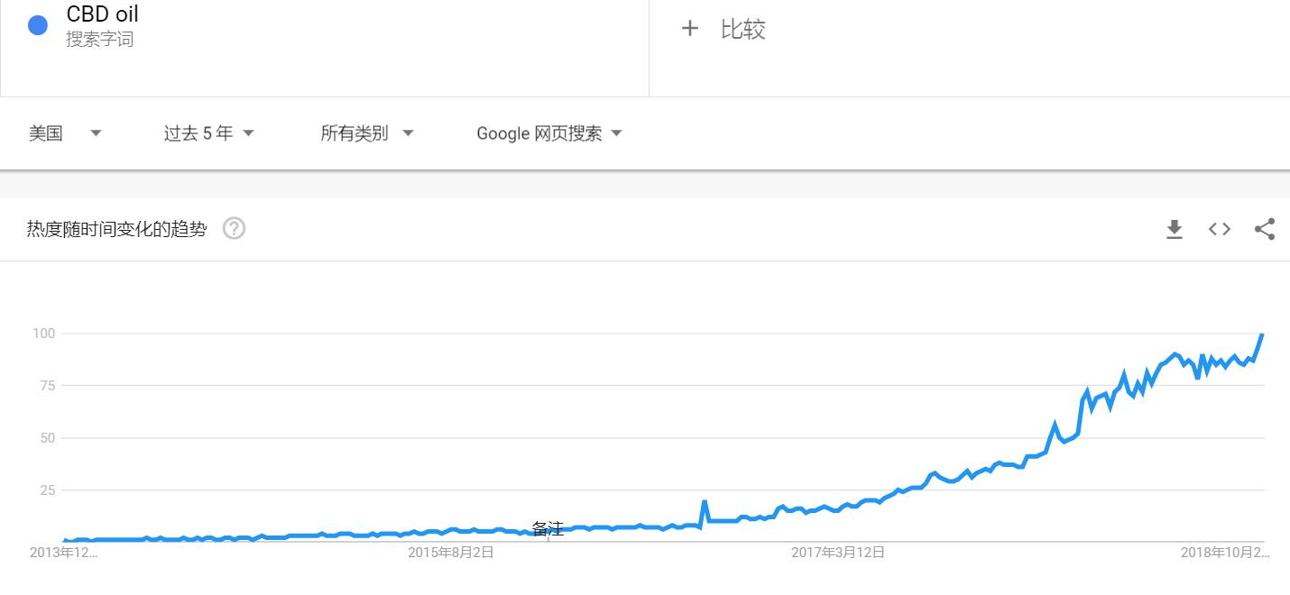 十大即将爆红的单品,近几年爆火的单品