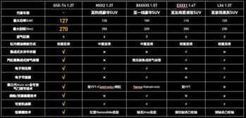 新款指南者1.3t试驾,1.3t指南者真实油耗