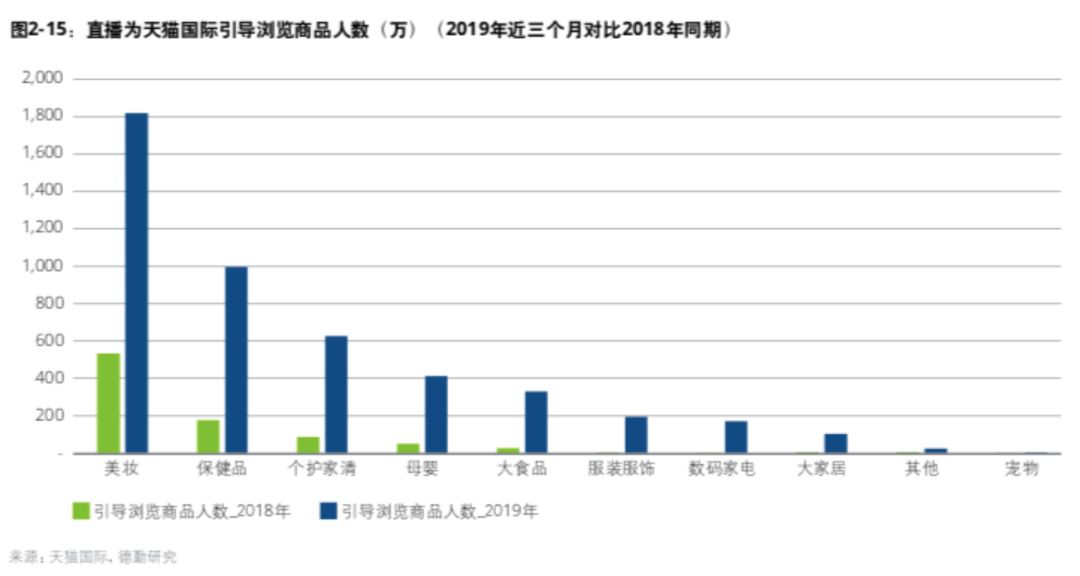 淘宝第一主播卡戴珊,淘宝直播带货卡戴珊