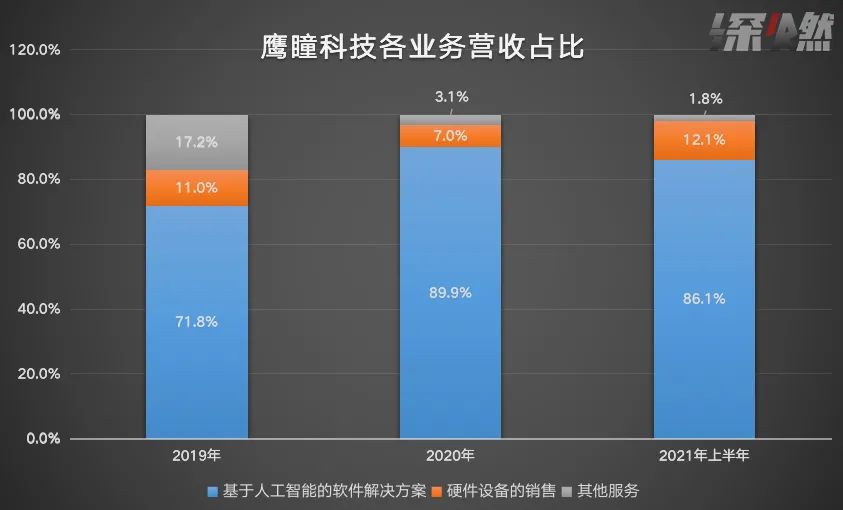 照眼睛能检查出身体问题吗,拿下ai医疗第一股鹰瞳科技稳了吗