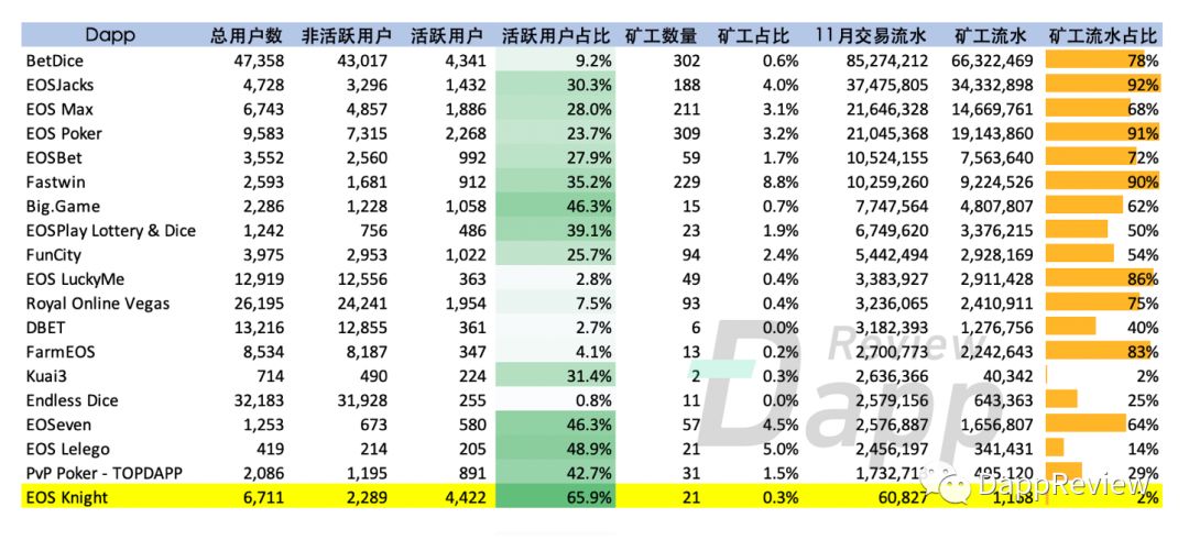 336亿的大生意!全面回顾“DApp元年”的下半年(万字干货)