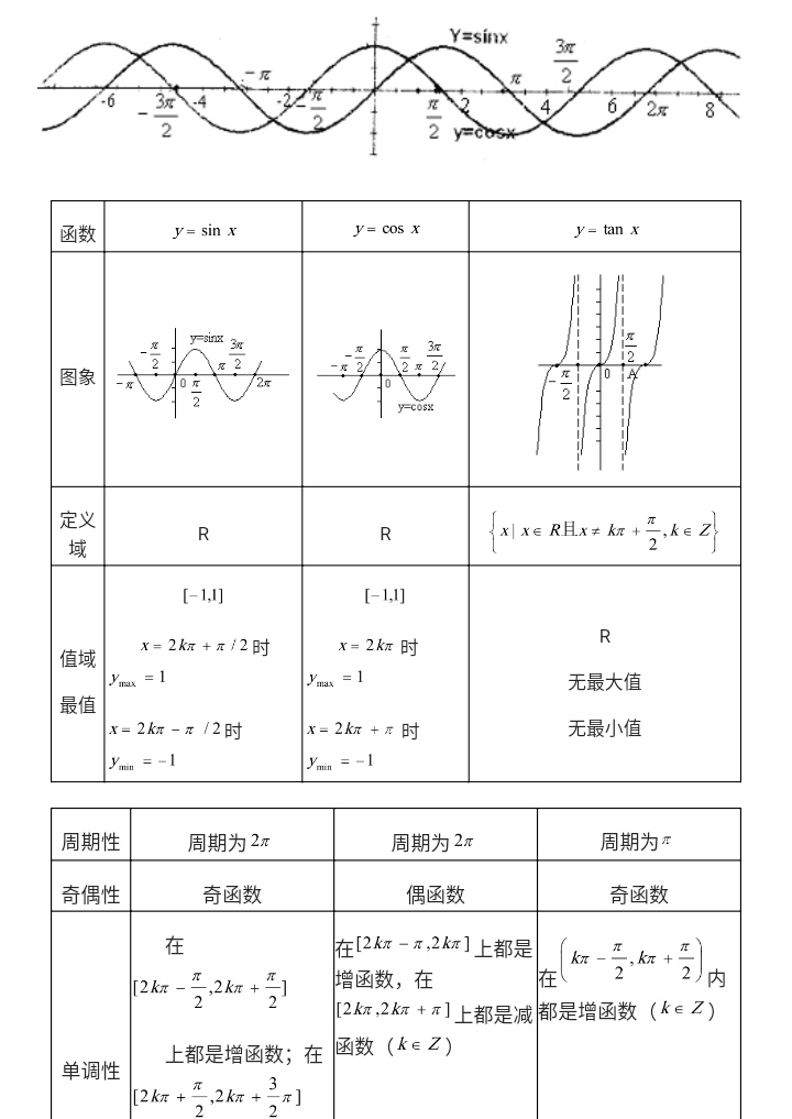 高中数学三角函数知识分享上热门,高考数学三角函数基本知识