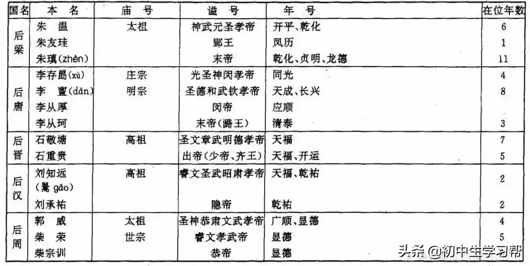 初中历史纪年法讲解,初中历史如何计算公元纪年法