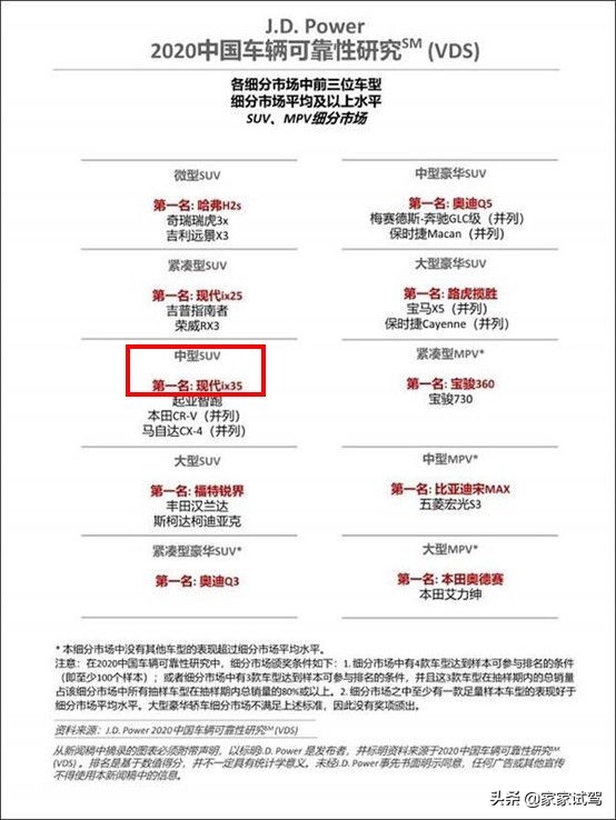 北京现代全新ix35值得买吗,新款北京现代ix35值不值得买