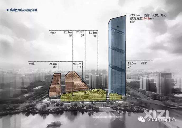 惠州市的未来,未来的惠州是现在的哪个城市