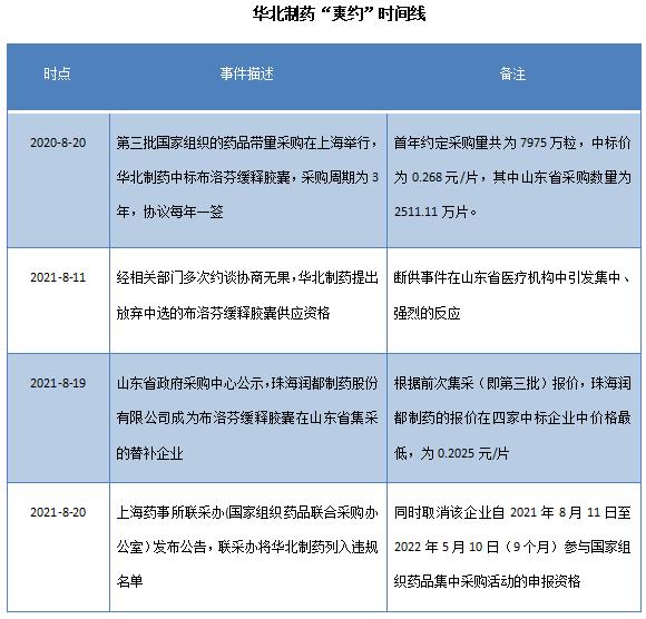 华北制药目前状况怎样,祸不单行经历不幸的事