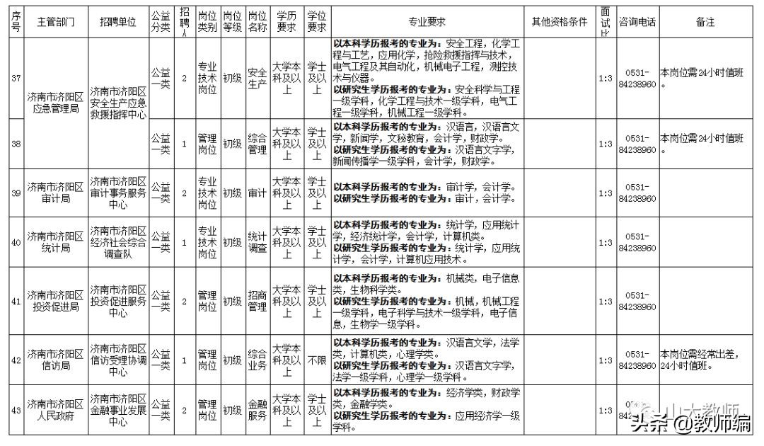 工作招聘济南商河县,济阳区2022年事业单位招聘公告