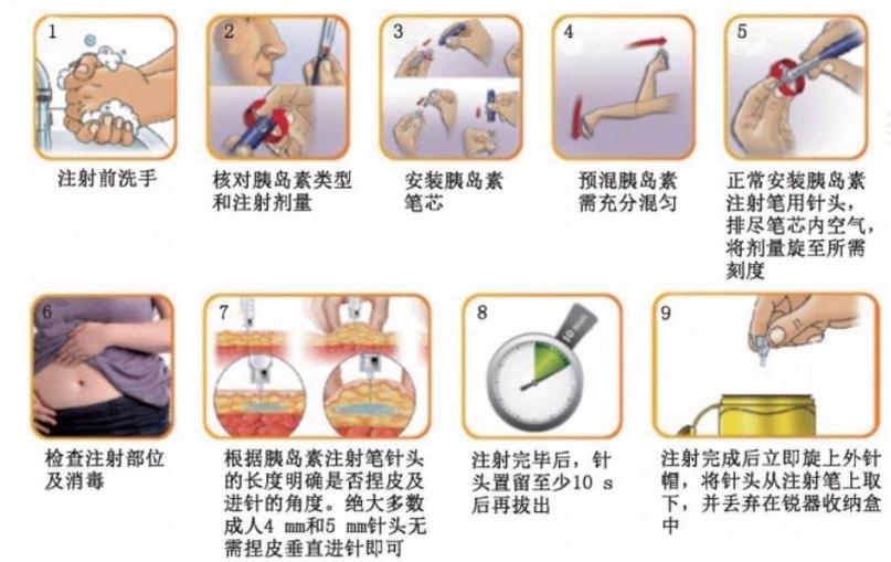 德谷胰岛素注射笔使用方法视频,甘精胰岛素注射笔使用方法视频