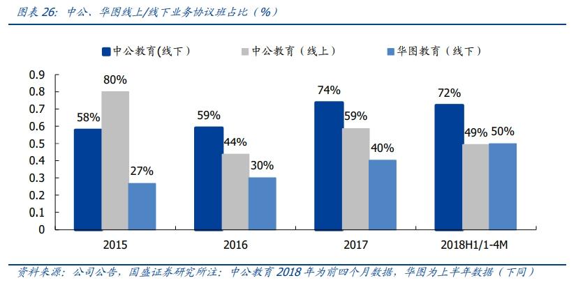 公考培训上市公司龙头,公考培训央企