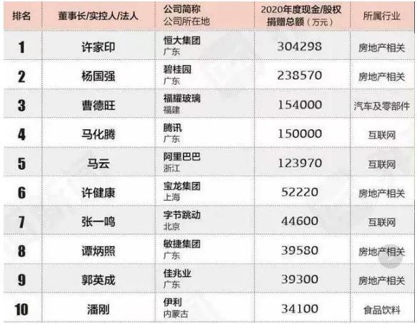 恒大天府新区开发,恒大集团成都