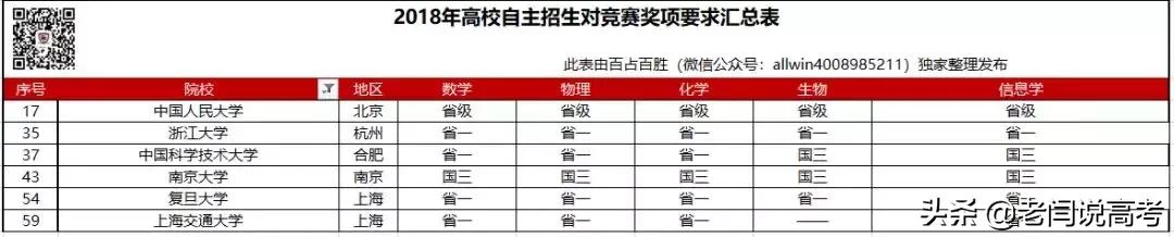 复旦与中科大哪个更好,复旦与人大哪个学校好