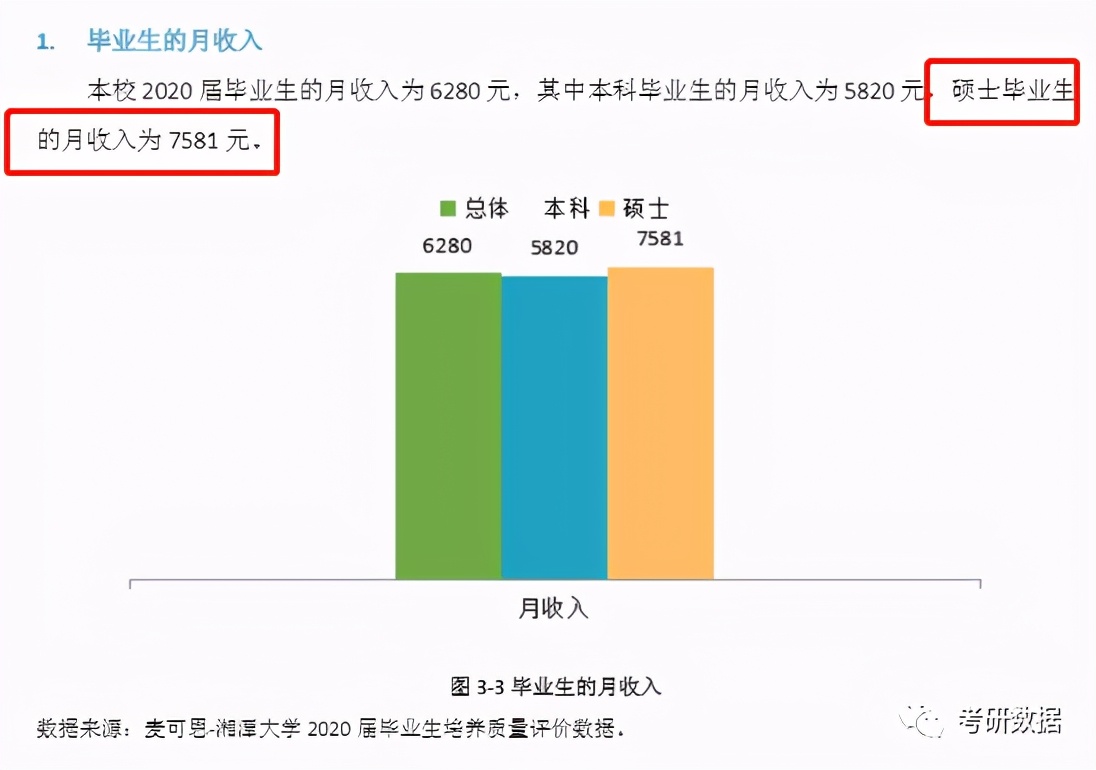 硕士研究生毕业工资一般多少钱,各个大学研究生毕业生薪资