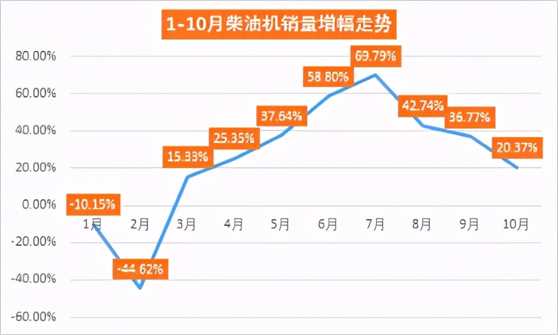 潍柴动力销量,潍柴全年销量多少