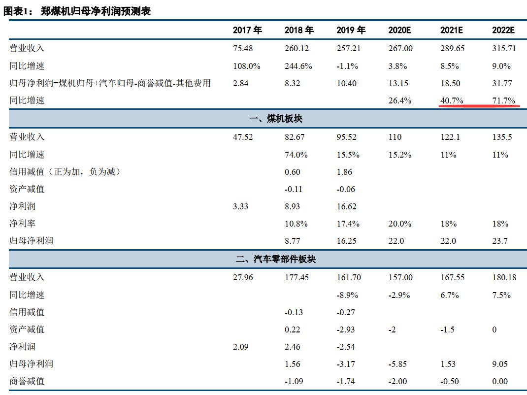 郑煤机股票深度分析,郑煤机股票趋势分析最新