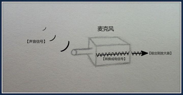助听器的基本结构,老人助听器是什么原理