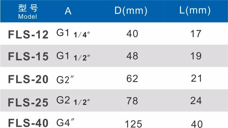 高压鼓风机配件大全,高压风机规格型号参数表