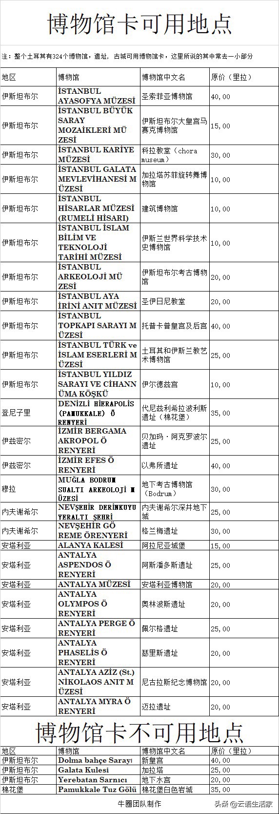远走土耳其，我在星月之国上天入海（三）