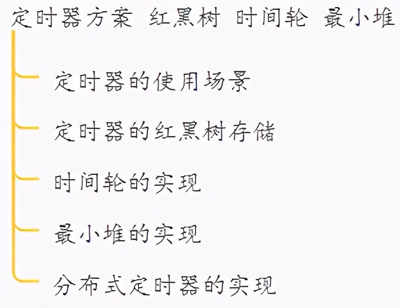 学习定时器操作,定时器基础教学