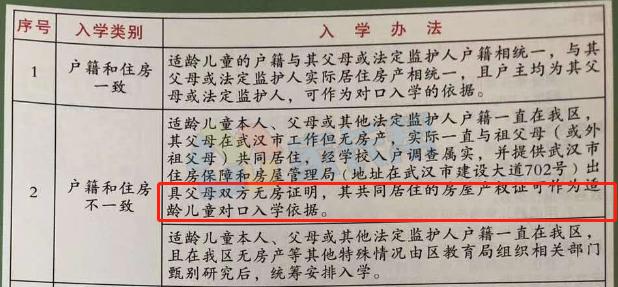 孩子上学必须得有学区房吗,没有学区房上学需要什么条件